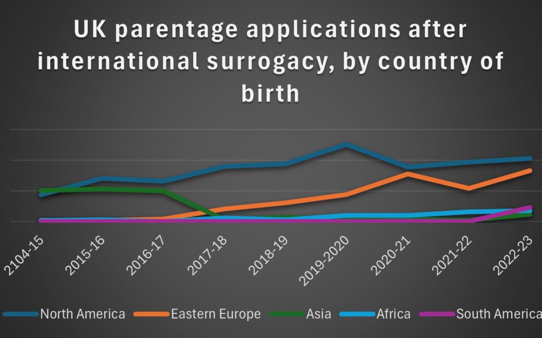 Numbers talk – NGA Law and statistics on international surrogacy