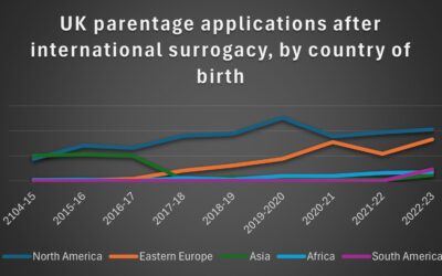 Numbers talk – NGA Law and statistics on international surrogacy